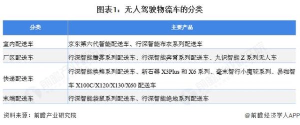 鼎宝融 2025年中国无人驾驶物流车行业企业产品发展现状：产品性能稳步提升