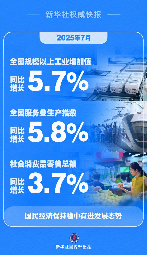 稳拿证券 新华社权威快报丨7月国民经济保持稳中有进发展态势